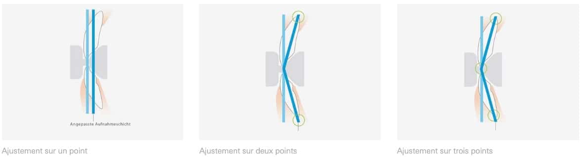 veraviewpocs_3D_R100_ajustement